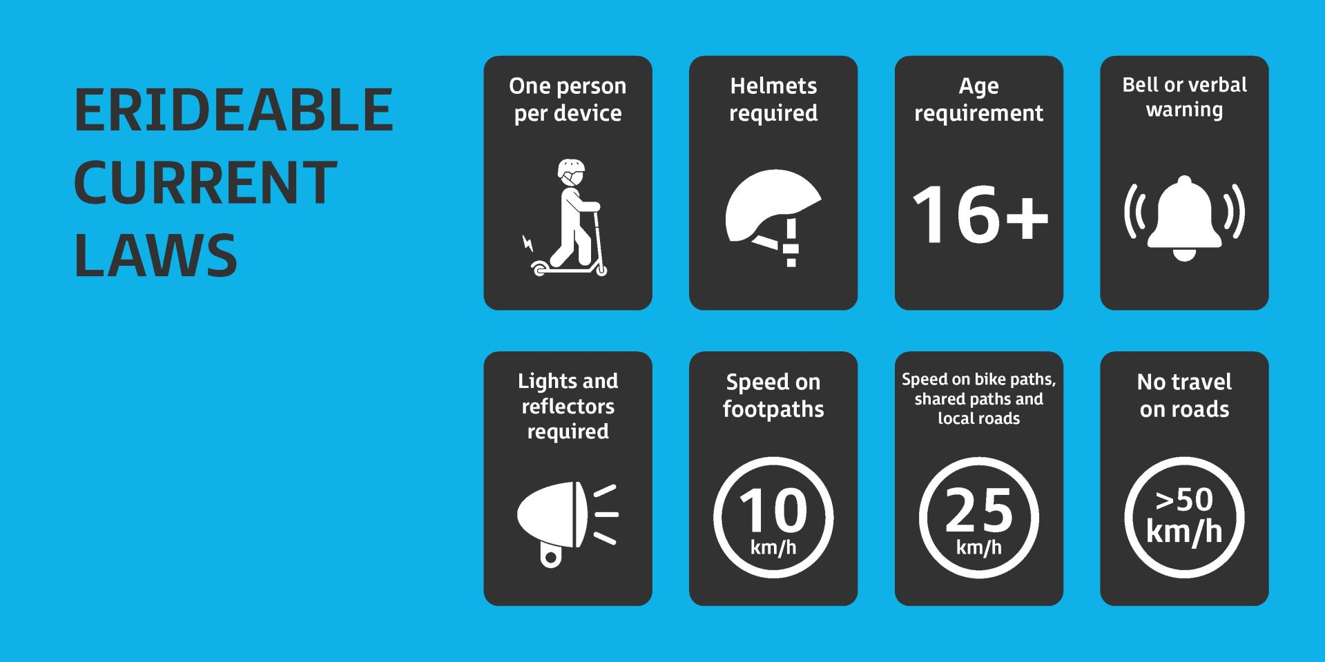 eRideable Laws and Safety in Western Australia